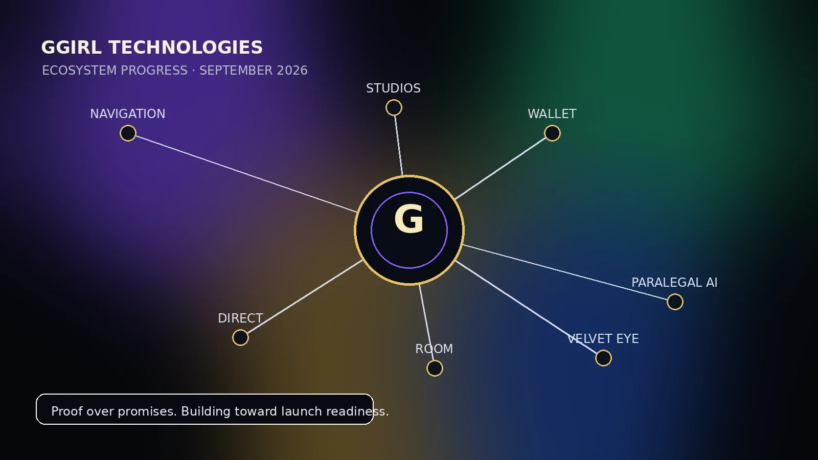 GGIRL Technologies ecosystem development update