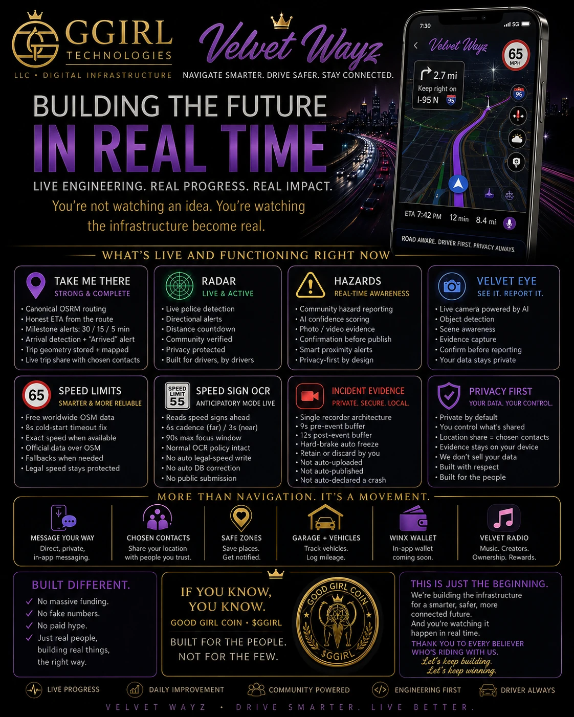 Velvet Wayz building the future in real time