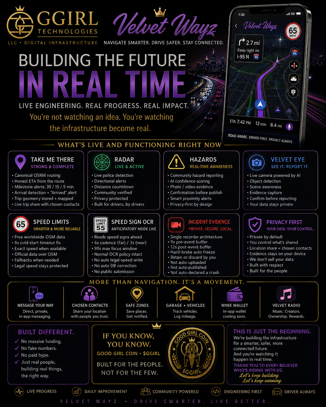Velvet Wayz building the future in real time