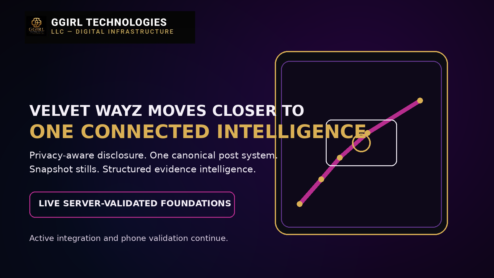 Velvet Wayz connected intelligence engineering update