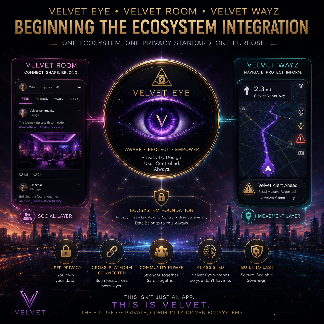 GGIRL Technologies Ecosystem